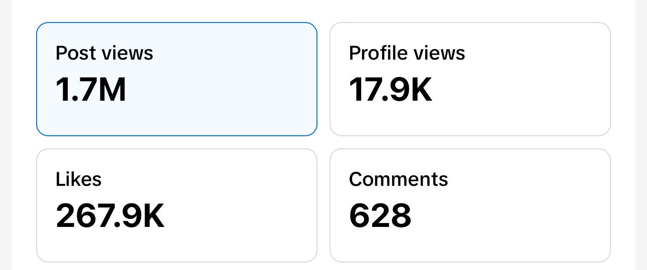 Instagram Insights eines Reels: 1,7 Mio. Views, 267,9k Likes